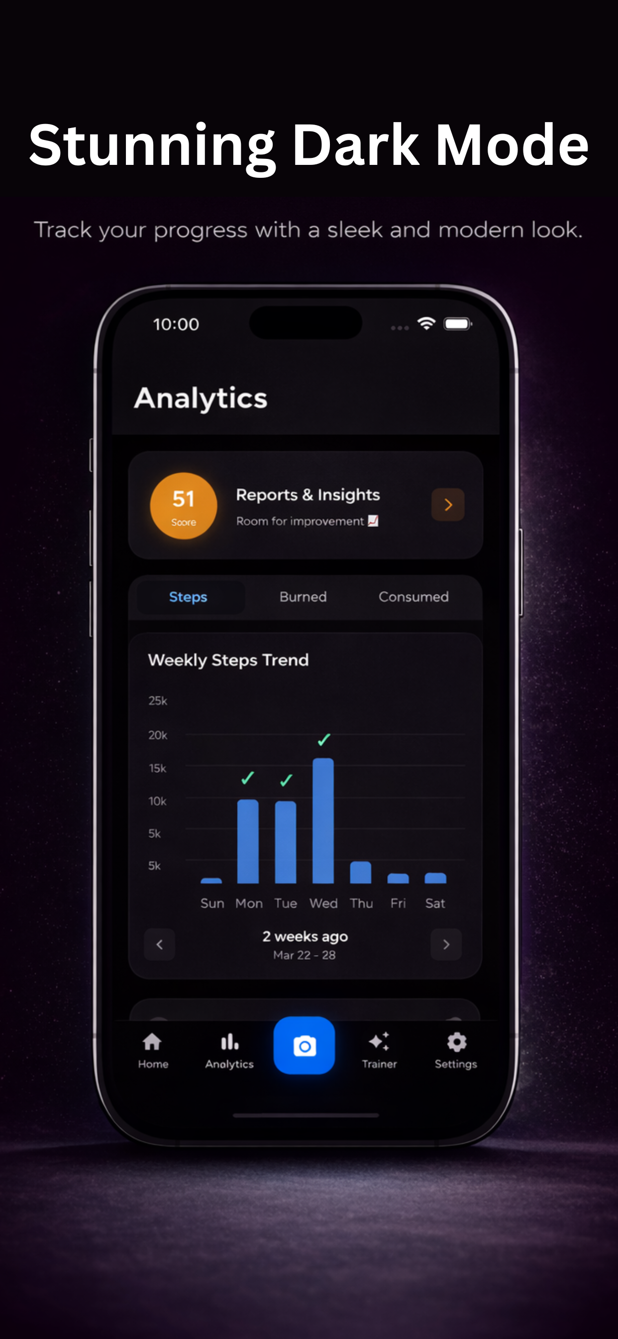 Calorie Vita analytics dashboard in dark mode
